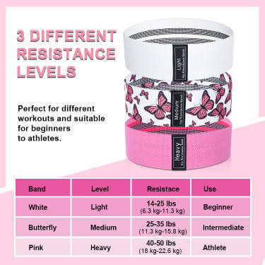 Resistance bands with three different levels, white light, butterfly medium, and pink heavy, ideal for all workout levels.