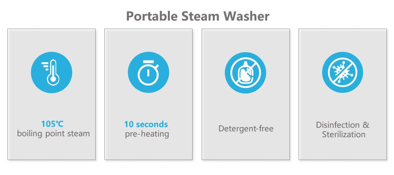 High Pressure 1800W Steam Cleaner - A Deeper Clean of Challenging Areas